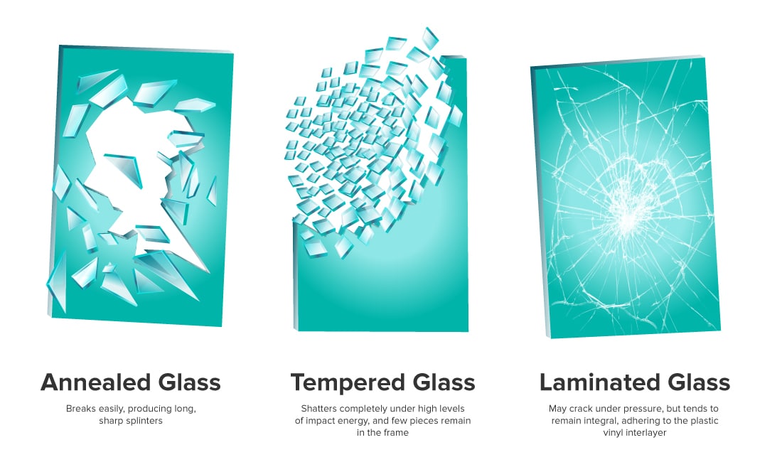 Tempered versus Laminated Glass